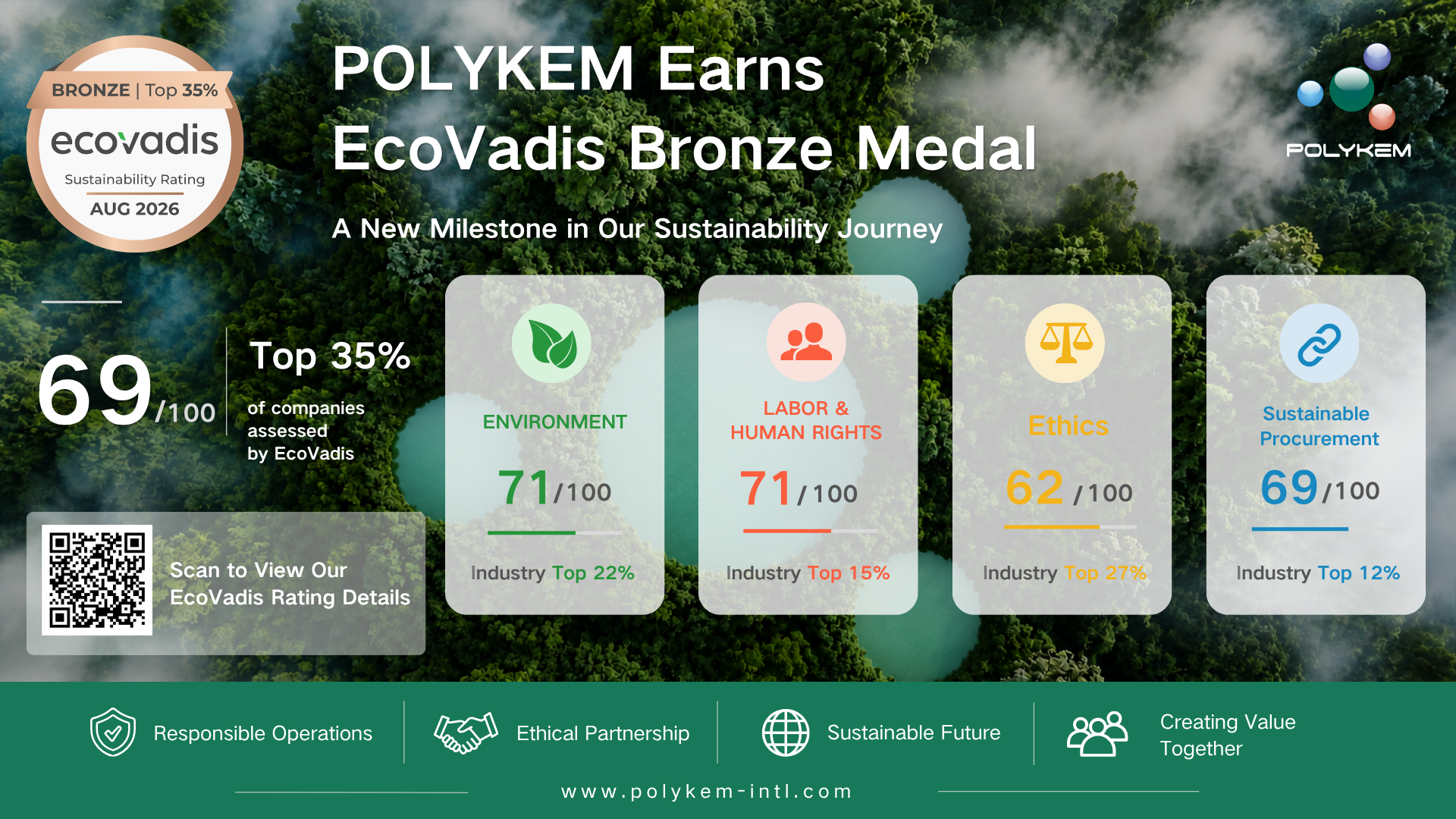Polykem tildelt EcoVadis bronsemedalje for bærekraftig ytelse